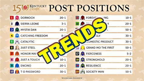 kentucky derby powerpoint|Kentucky Derby Post Position Stats & Analysis .
